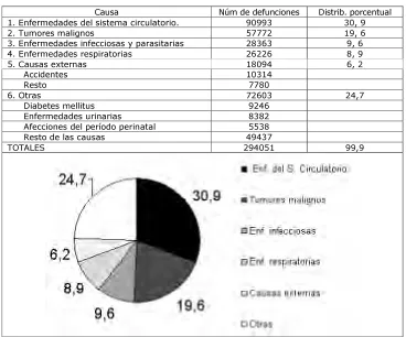 Cuadro 4.e