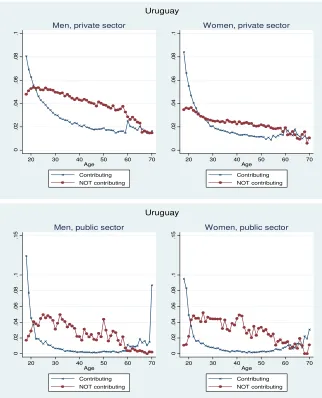Figure 4 Transition rates (cont.) 
