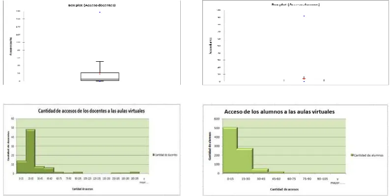 Tabla 4: Comparación porcentual accesos docentes y alumnos. Período: abril, mayo, junio 2010 Fuente: Elaboración propia 