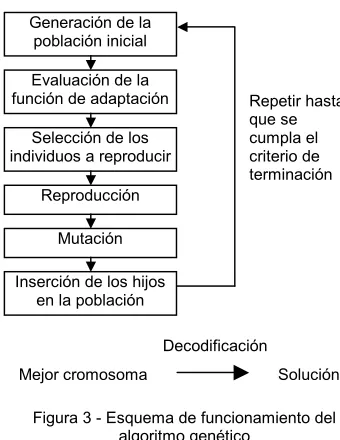 Figura 3 - Esquema de funcionamiento del 