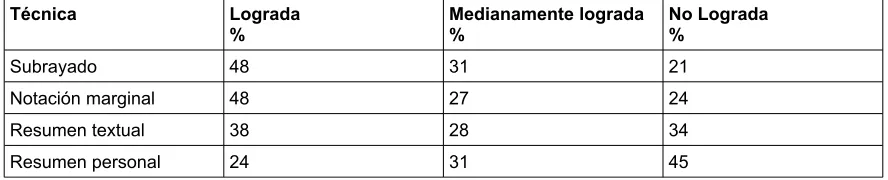 Tabla Nº 1