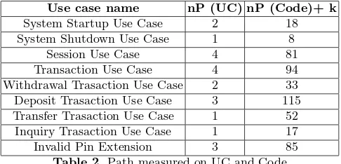 Table 2. Path measured on UC and Code