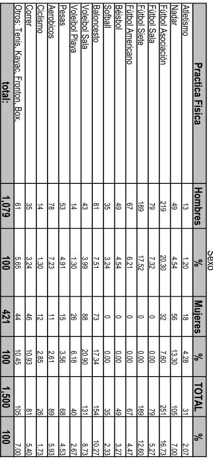 Tabla 2. Géneros