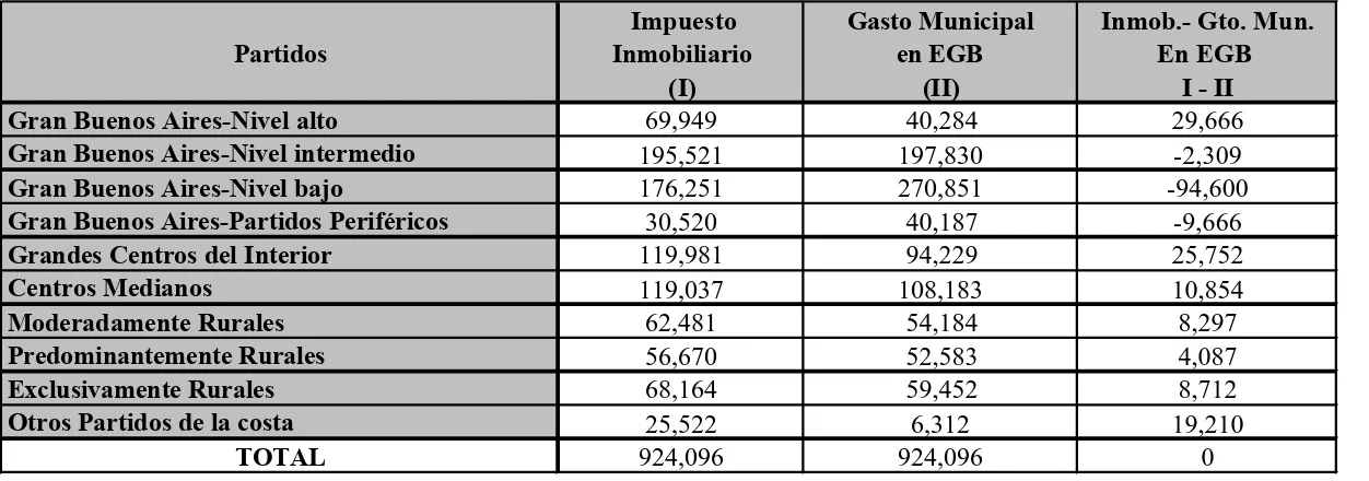 Cuadro 1. Impacto Financiero Total.Año 1997Miles de pesos.