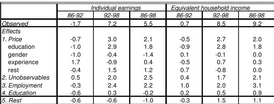 Table 5.4