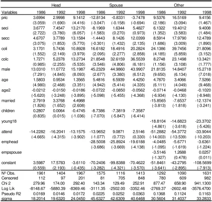 Table 2.7Hours of work equation