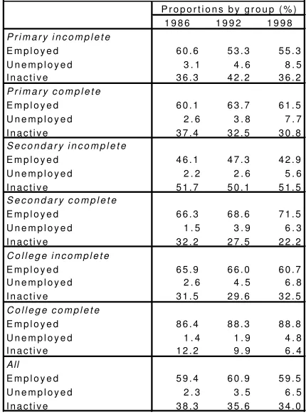 Table 2.8