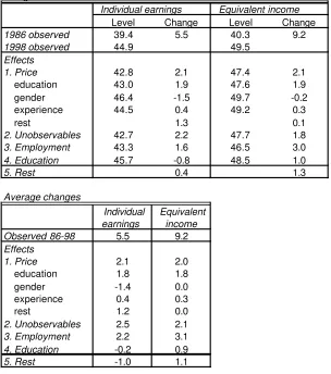 Table 5.3