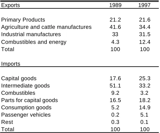 Table 2.7Export destination and import origins for Argentina in 1998