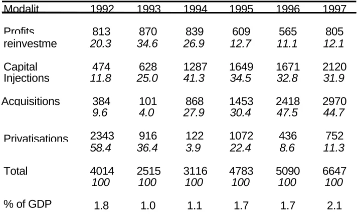 Table 2.13