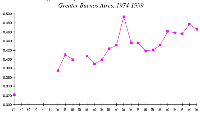 Figure 3.1