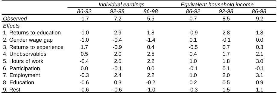 Table 5.4