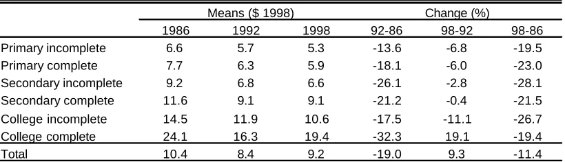 Table 2.1Gini coefficient