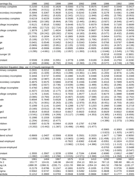 Table 2.3Log hourly earnings equation