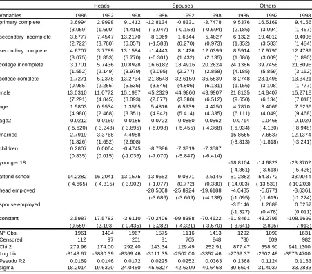 Table 2.7Hours of work equation