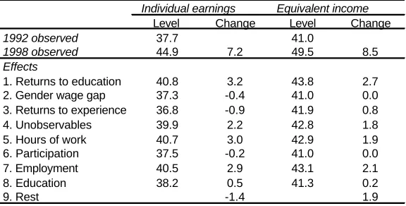 Table 5.2