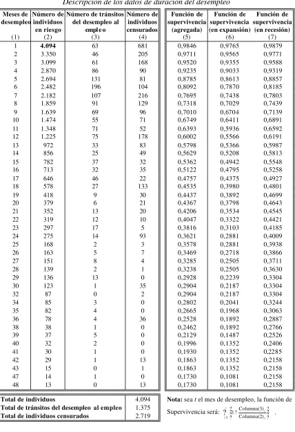 Tabla N° 1 