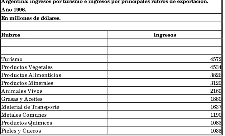 Cuadro I.3.b.1.