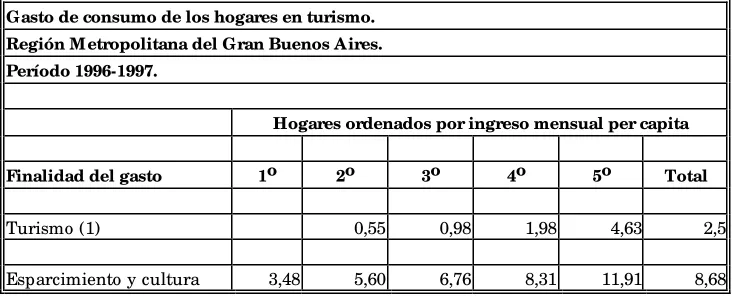 Cuadro II.1.a.3.