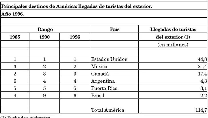 Cuadro I.3.a.2.