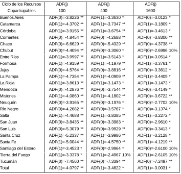 Tabla 2