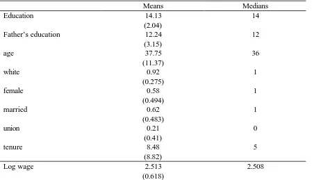 Table 1. MEANS, STANDARD ERRORS, AND MEDIANS