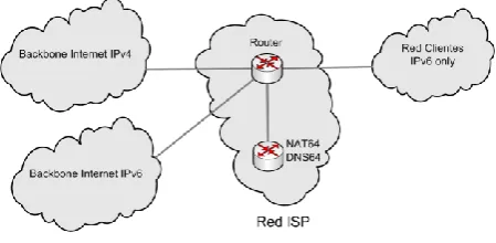 Fig. 3. Diagrama final del  ALG 