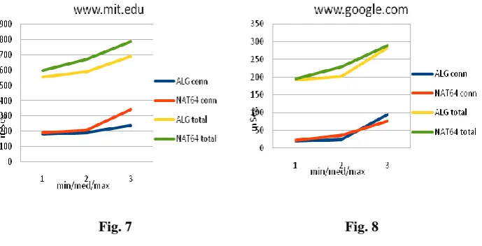 Fig. 7 Fig. 8 