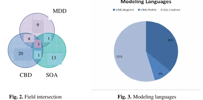 Fig. 5. Automation Level 