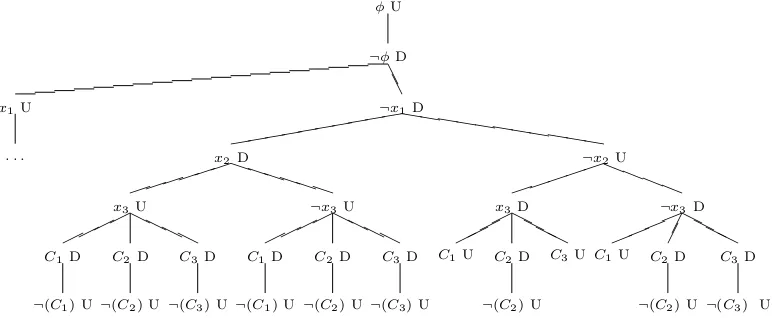 Fig. 1. CArbol dial´ectico parcial etiquetado de la f´ormula Booleana donde´ C1 = x1 ∨x2,2 = ¬x1 ∨ ¬x3 y C3 = x2 ∨ ¬x3.