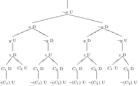 Fig. 3. dondeArbol dial´ectico etiquetado de la f´ormula Booleana´ φ = ∃x∀y(x∨y)∧(¬x∨¬y), C1 = x ∨ y y C2 = ¬x ∨ ¬y y z es la variable auxiliar.