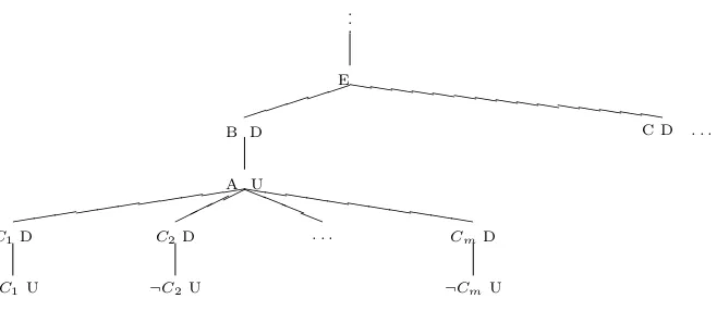 Fig. 5. Arbol dial´ectico que representa a una f´ormula boolena con un n´umero´ n parde variables