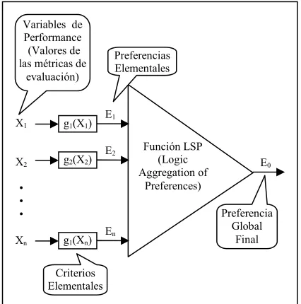 Tabla 1. Métrica Internas ISO/IEC 9126  