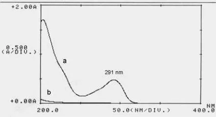 Table 1. Results of the standard curve of UV spec-trophotometric method (λ 291 nm) for RAB.