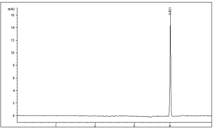 Table 3. Recovery test for RAB by UV spectrophoto-metric method (λ 291 nm), using water pH 10.0 asdiluent; * mean of three determinations.