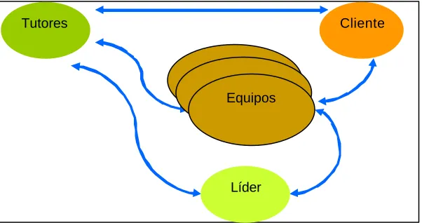 Figura 1. Propuesta de estructura del LPDS. 