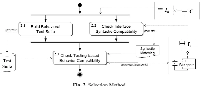 Fig. 2. Selection Method 