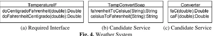 Table 5. Interface Compatibility Summary for TemperatureIF and the candidates 