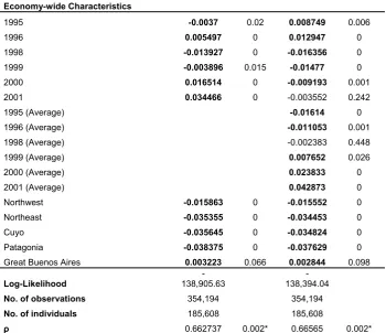 Table A3 (continued) 