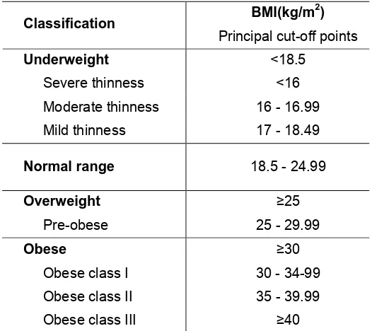 Table 1  International classification of adult underweight, overweight and 