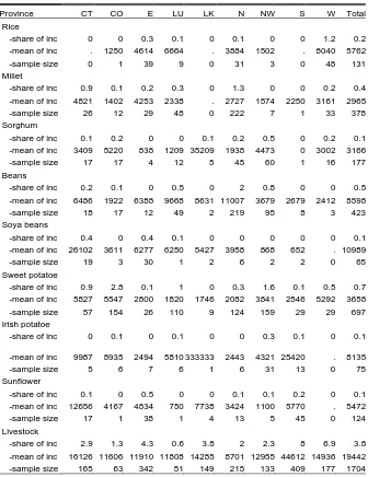 Table 6 (continued)                                                               