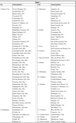 City Table 1 Municipalities  City 