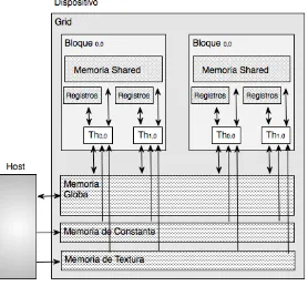 Figura 3.9. Jerarquía de memoria y accesos  
