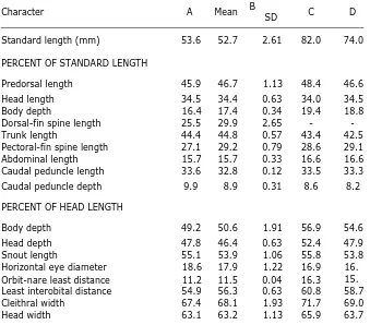 TABLE L- Morphometric data of the type specimens of Hypoptopoma inexspectata (A), H. guentheri (B, mean and standard deviation of two specimens of type series), H