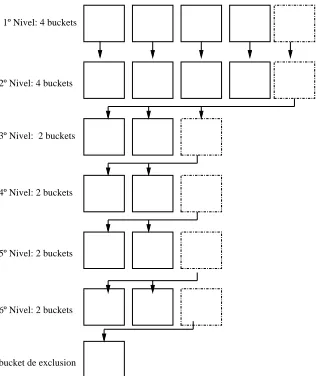 Figura 1: Ejemplo de la estructura D-Index.