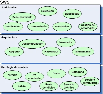 Fig. 1 Dimensiones de SWS 