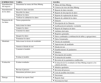 Tabla 2. Proceso de Desarrollo de Proyectos 