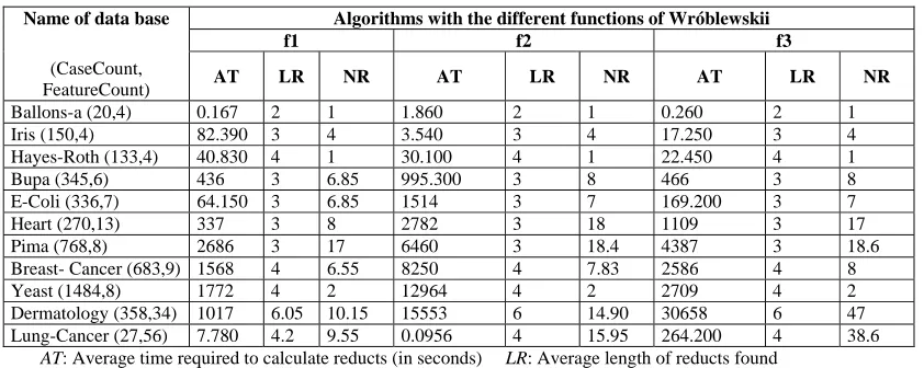 Table 1. Results obtained with the proposed Estimation Distribution Algorithms (EDA)