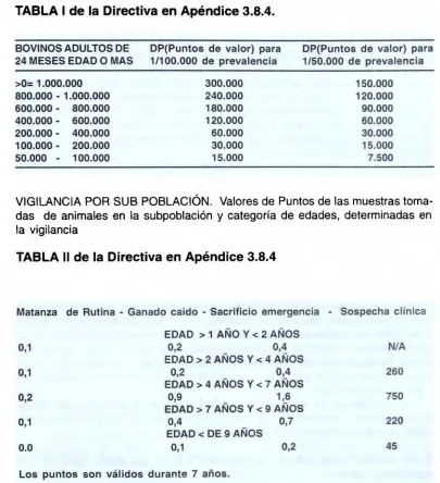 TABLA I de la Directiva en Apéndice 3.8.4.
