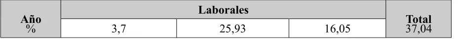 Tabla 4. Cantidad de documentos con expectativas de tipo informativo-cognoscitivo por año